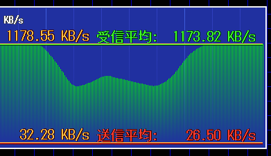 Tcptool Tcptool