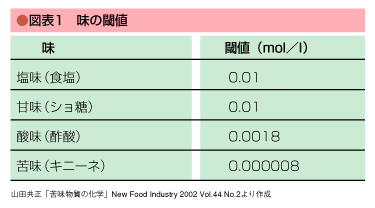 Chart_01